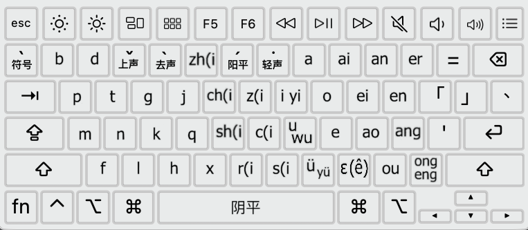 大千傳統排列(拼音)